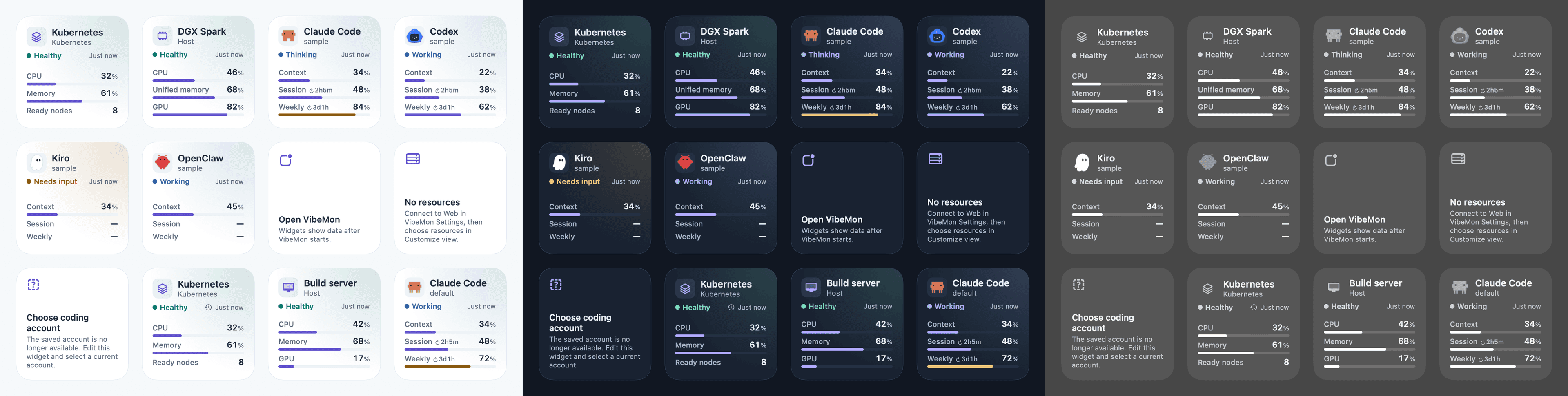 Kubernetes macOS widget with sample data.